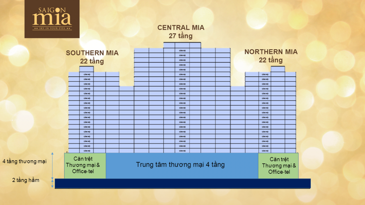 Mat bang cac khu SaiGon MIA